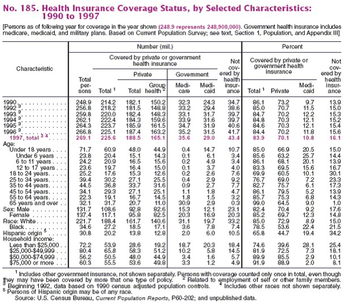 Solved Base on the data provided in the table which do you | Chegg.com