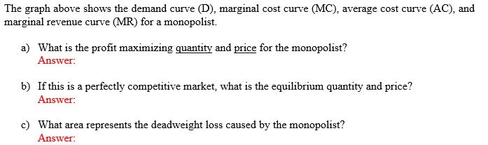 Solved The graph above shows the demand curve (D), marginal | Chegg.com