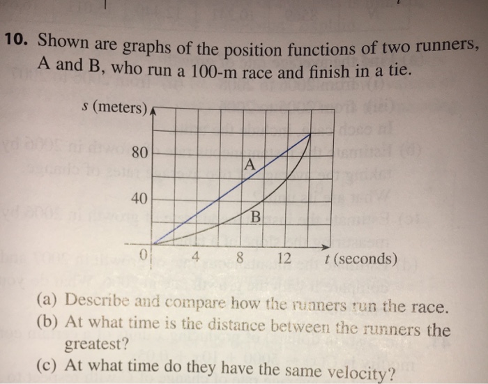 Solved Shown are graphs of the position functions of two