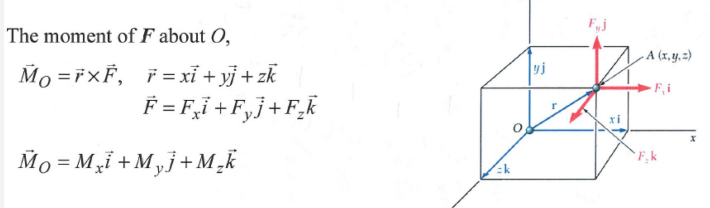 The moment of \( \boldsymbol{F} \) about \( O \),
\[
\begin{aligned}
\vec{M}_{O}=\vec{r} \times \vec{F}, \quad \vec{r}=x \vec