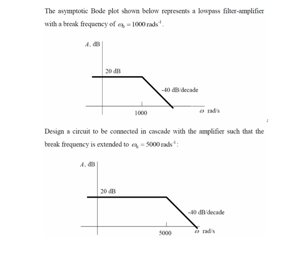 Solved The asymptotic Bode plot shown below represents a | Chegg.com
