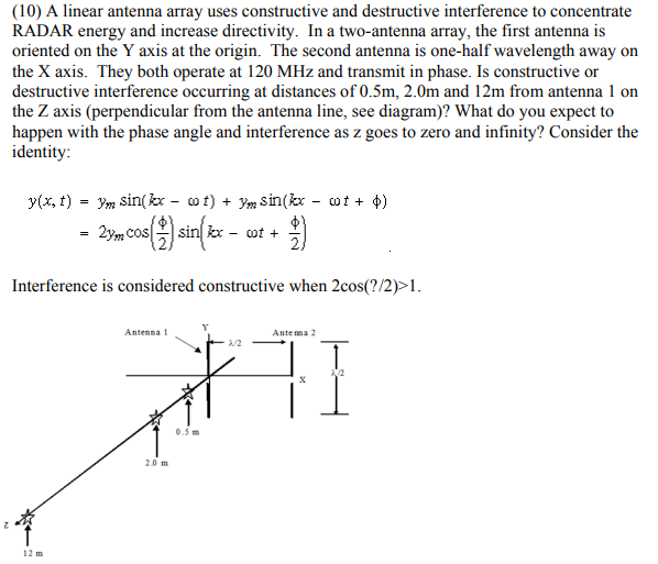 (10) A linear antenna array uses constructive and | Chegg.com