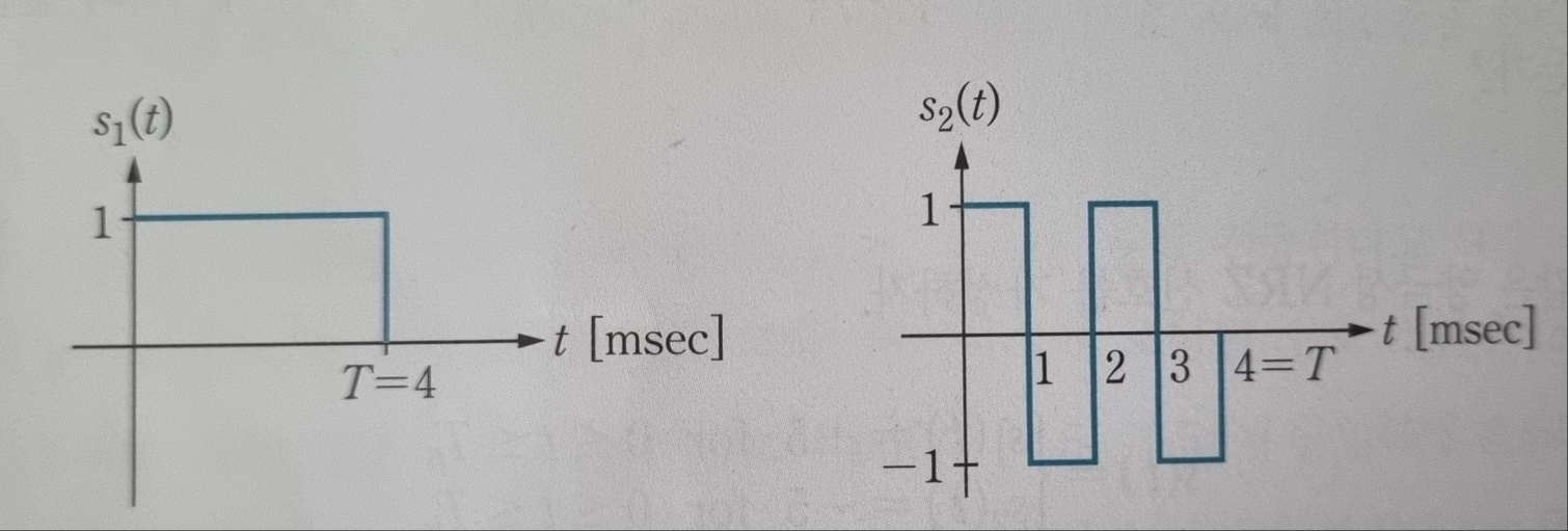 Solved The Binary Communication System Transmits Two | Chegg.com