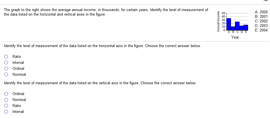 Solved The Graph To The Right Shows The Average Annual Chegg
