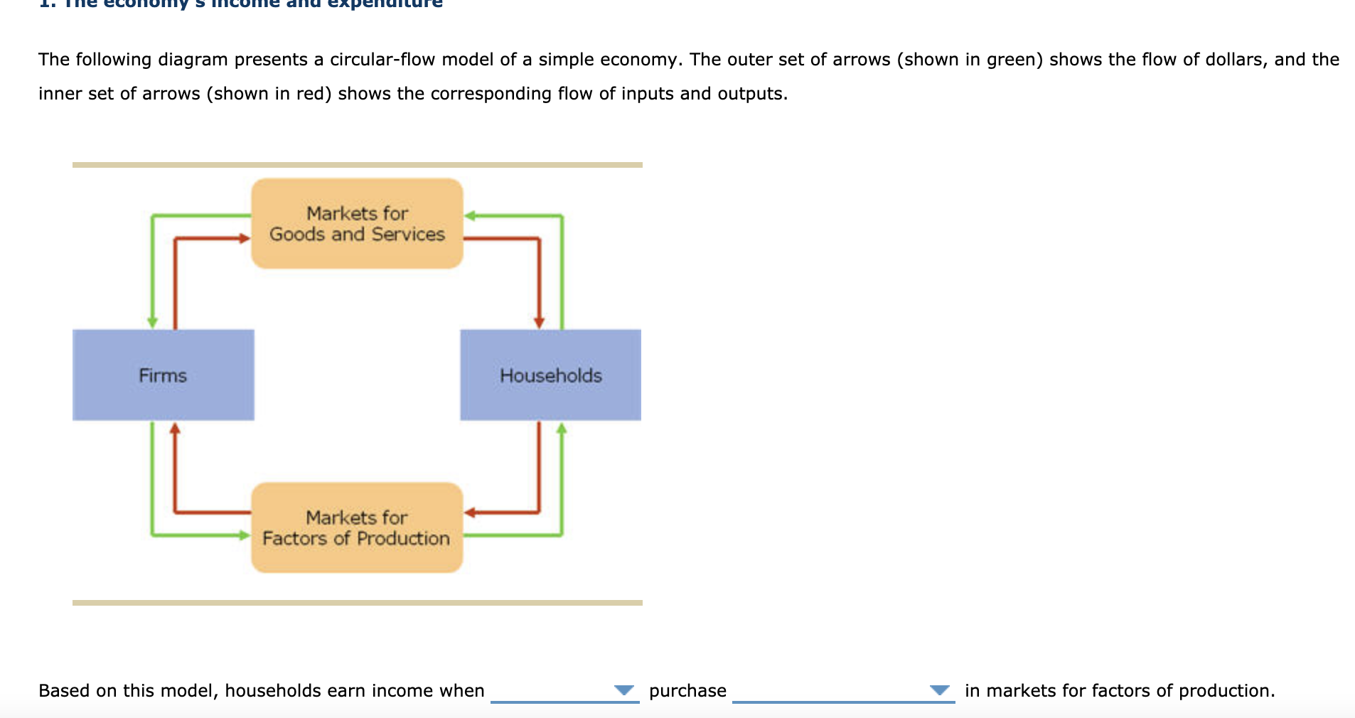 solved-the-following-diagram-presents-a-circular-flow-model-chegg