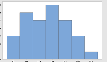 Solved mean is 139.17 and the median is 141.72 and there is | Chegg.com