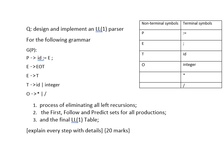 non-terminal-and-terminal-symbols-design-talk