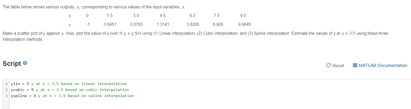 Solved The table below shows various outputs, y, | Chegg.com