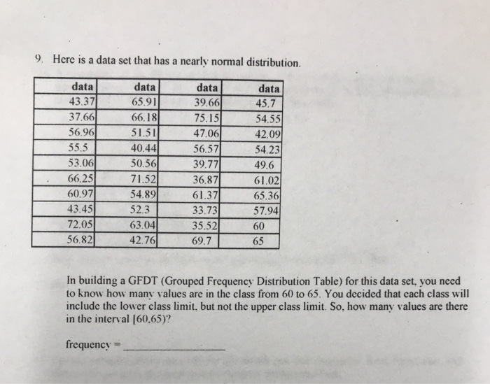 Solved Here Is A Data Set That Has A Nearly Normal Chegg