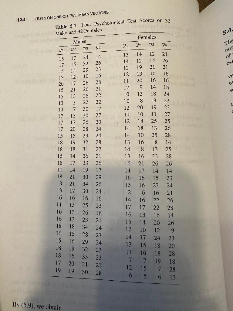 Table 5.1 Four Psychological Test Scores on 328.7 For | Chegg.com