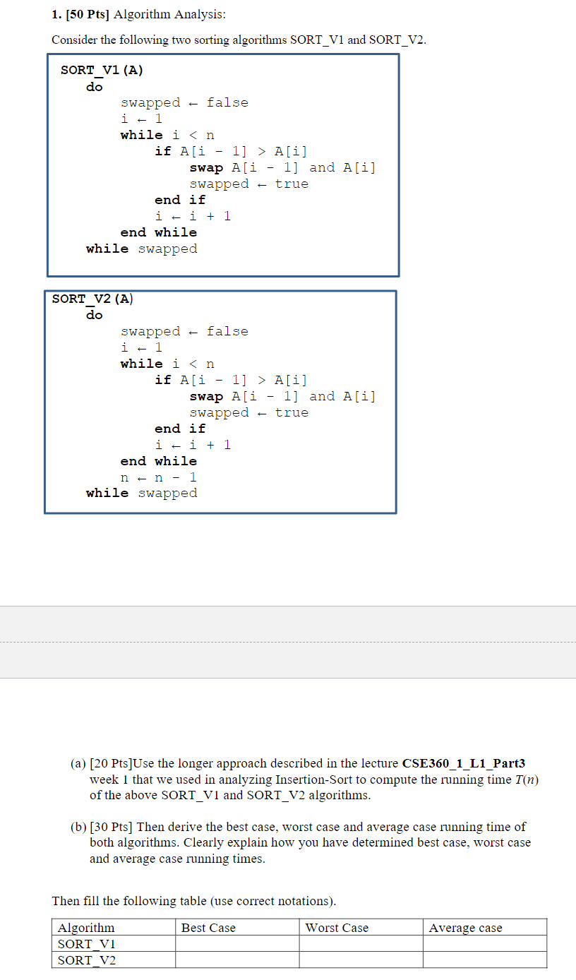 Solved 1. [50 Pts] Algorithm Analysis: Consider the | Chegg.com