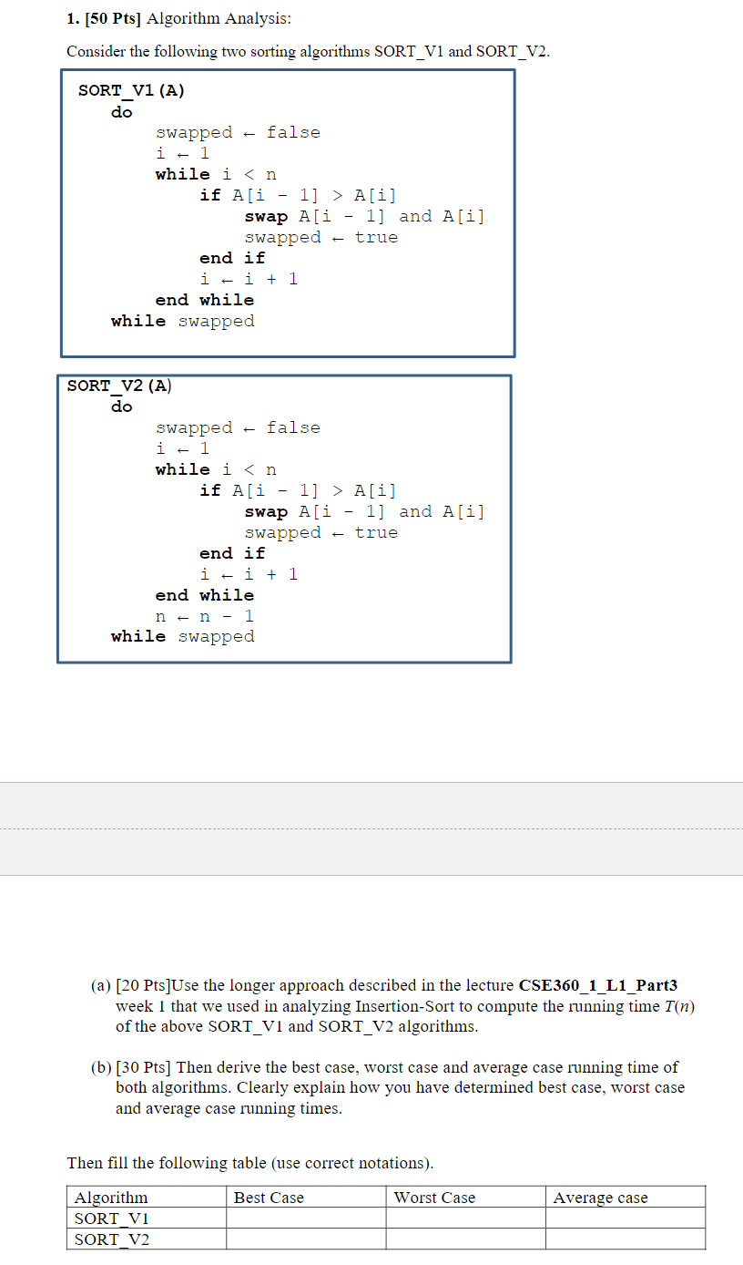 Solved 1. [50 Pts] Algorithm Analysis: Consider The | Chegg.com