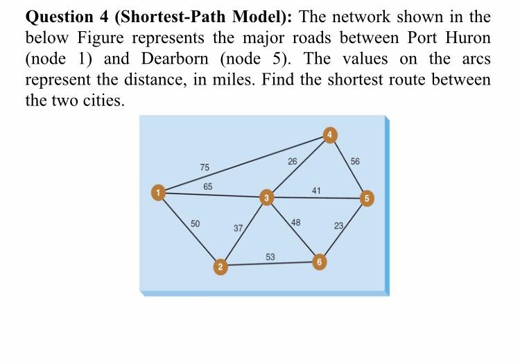 Solved Question 4 (Shortest-Path Model): The network shown | Chegg.com