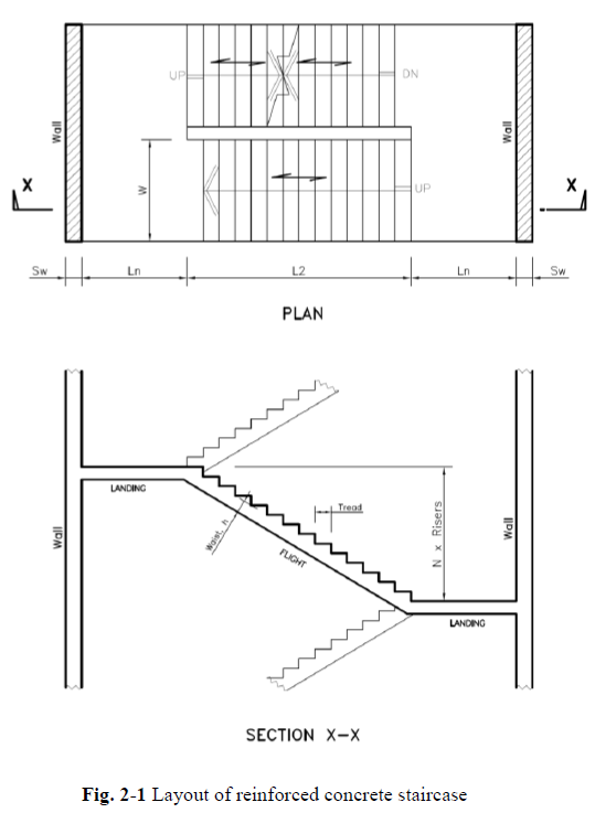 Solved 1. The framing plan of a staircase is shown in Fig | Chegg.com