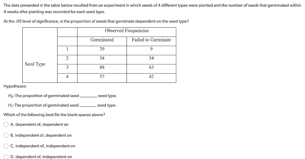 Solved The data presented in the table below resulted from | Chegg.com