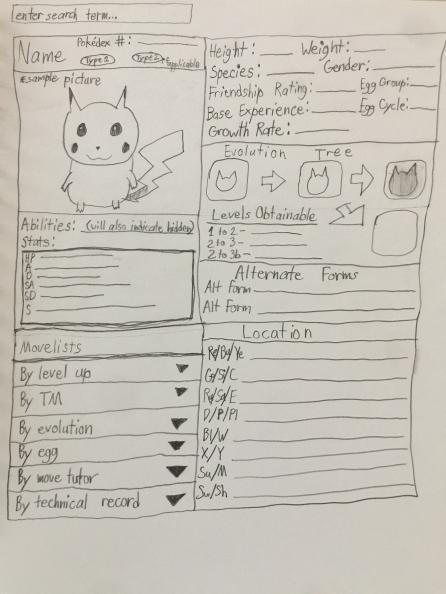 Pokemon API Project