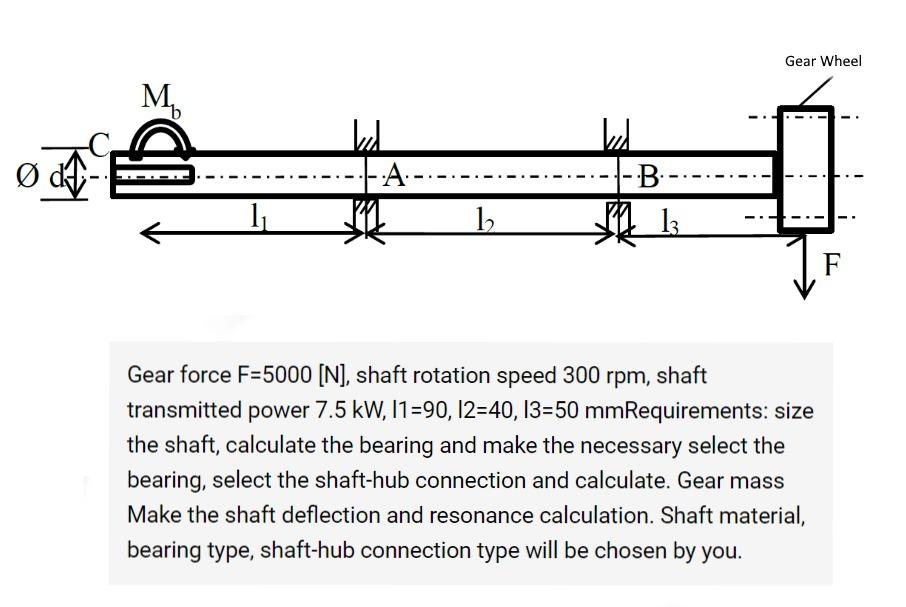 Solved Gear force F=5000[N], shaft rotation speed 300rpm,