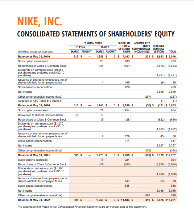 Nike income statement 2025 and balance sheet