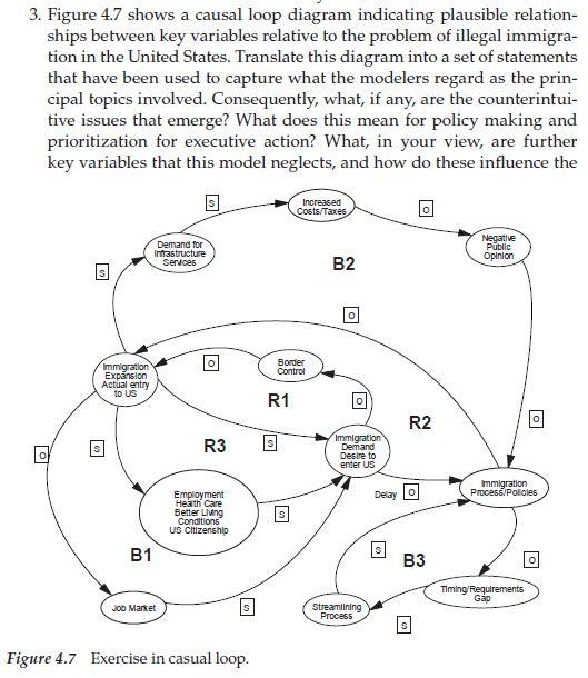 Solved 3. Figure 4.7 shows a causal loop diagram indicating | Chegg.com