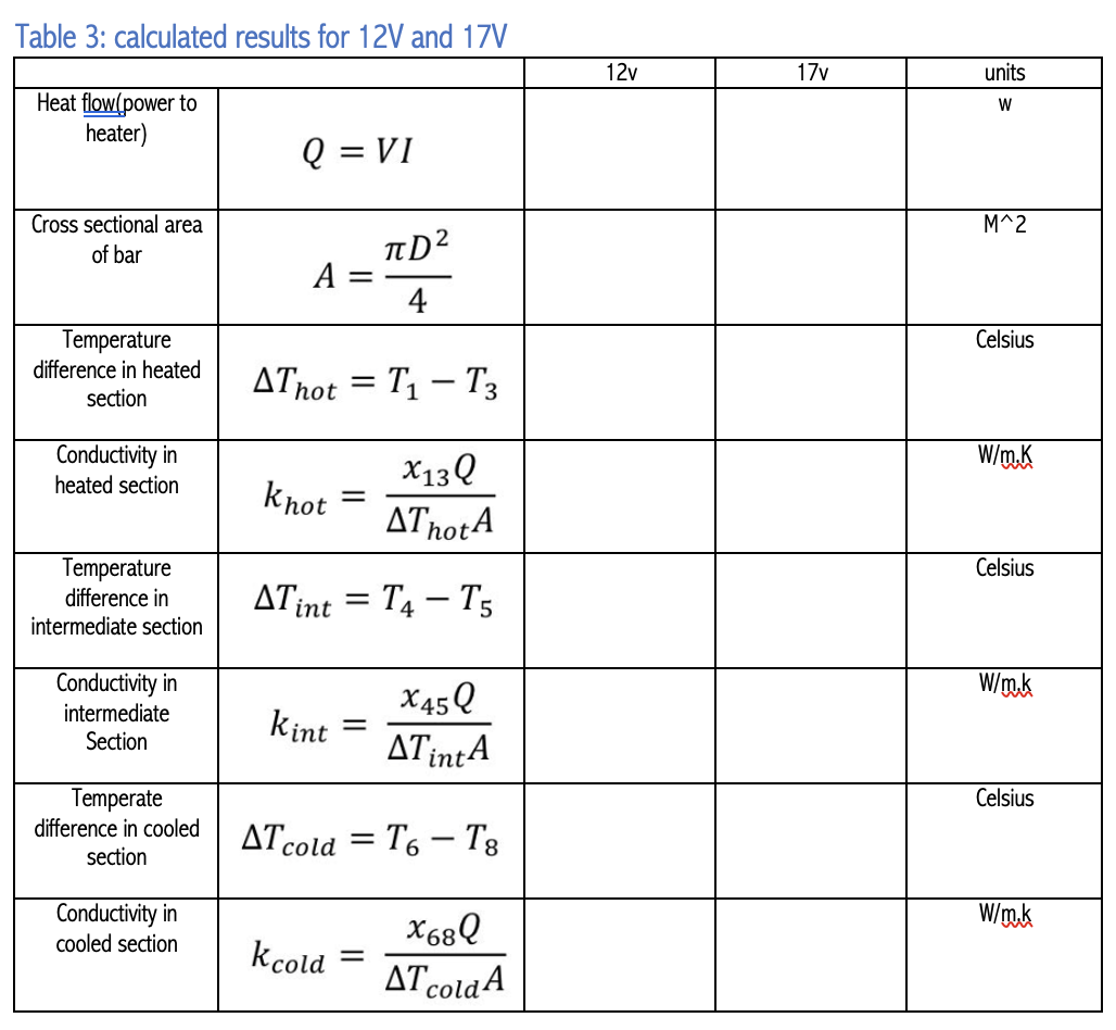 Solved Note: The distance between each thermocouple is 0.015 | Chegg.com