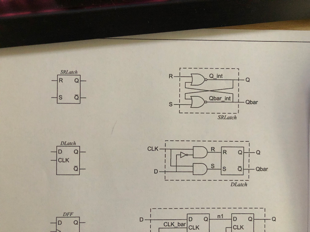 WHat is the VHDL code to implement the D Latch shown?