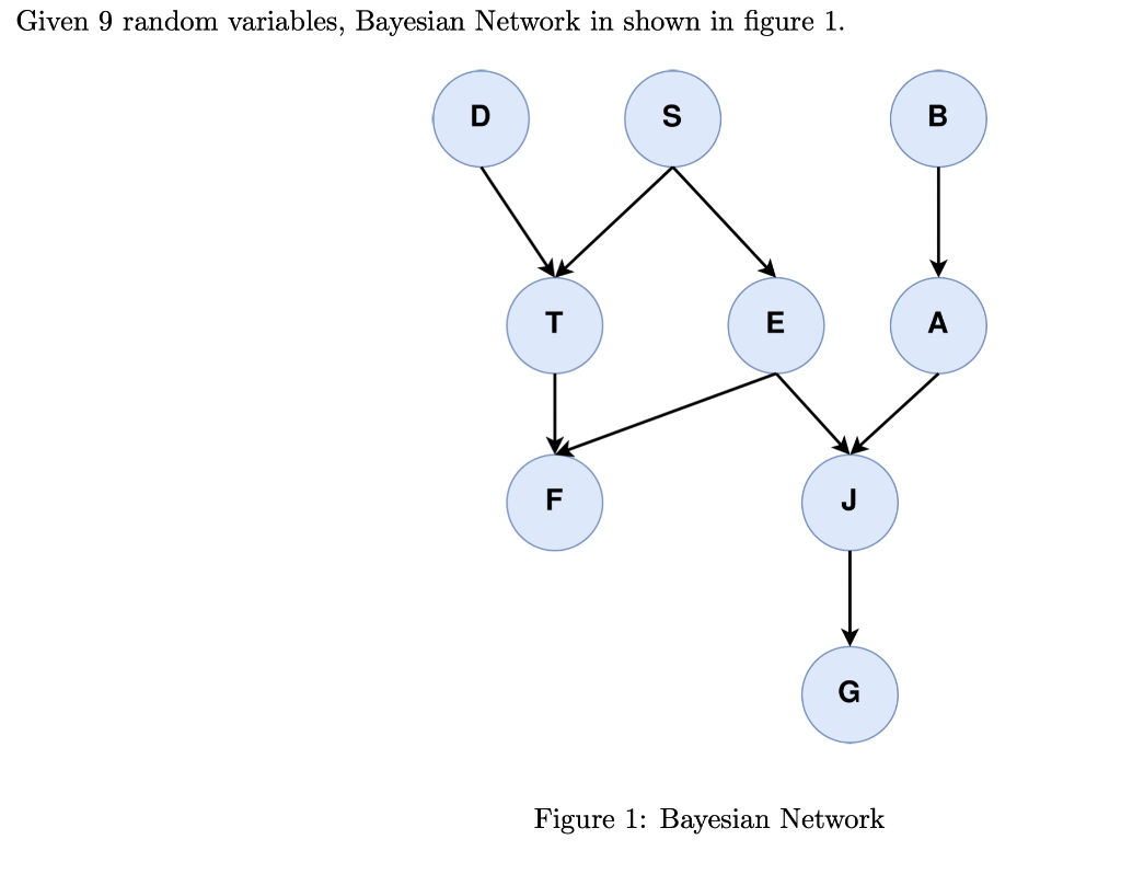 Solved Given 9 random variables, Bayesian Network in shown | Chegg.com