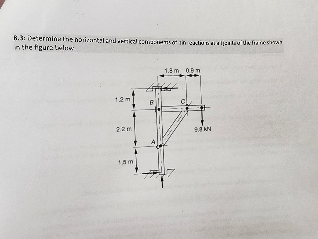 Solved 8.3: Determine the horizontal and vertical components | Chegg.com