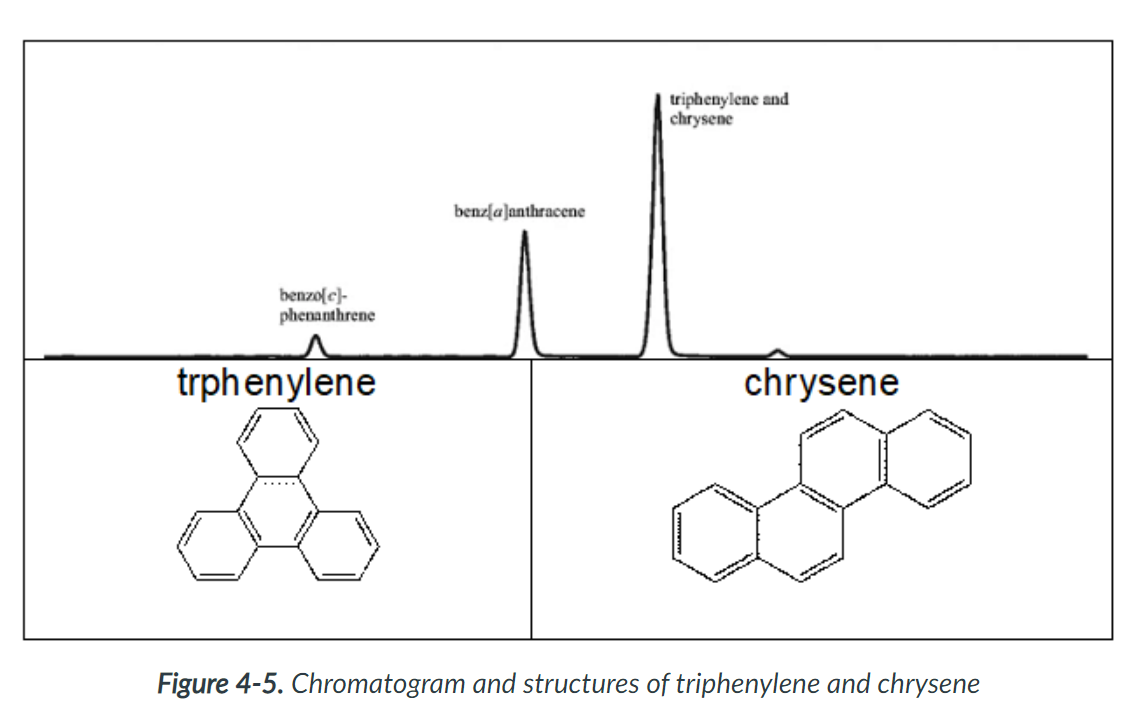 Gas chromatography with flame ionization detector was | Chegg.com