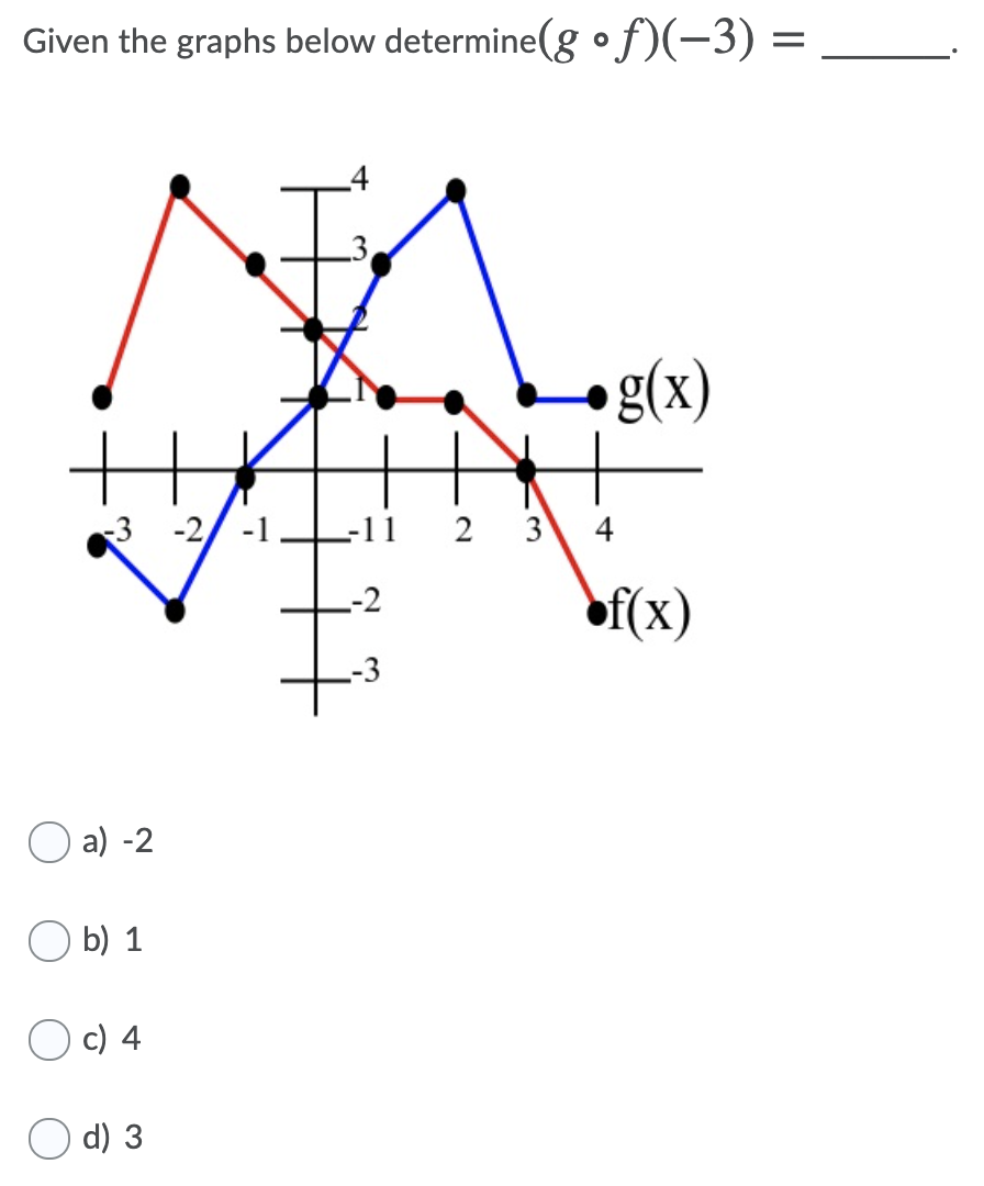 Solved Given The Graphs Below Determine Gºf 3 G X 3 Chegg Com