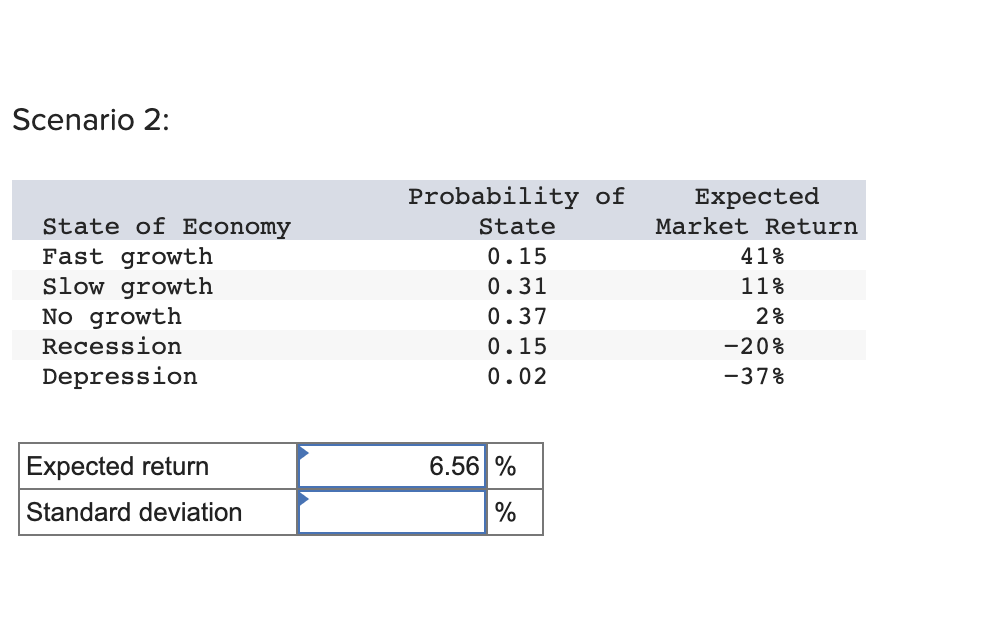 Solved Scenario 2:The Expected Market Return And Risk For | Chegg.com