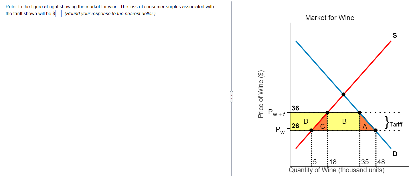 Solved Refer To The Figure At Right Showing The Market For | Chegg.com