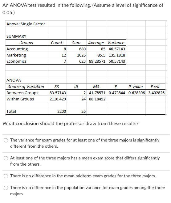 Solved A Business Analytics professor collects a sample of | Chegg.com