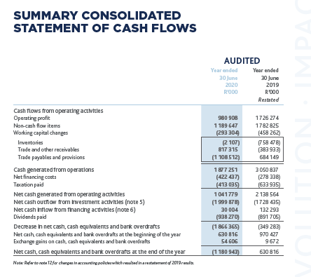 Solved This is Financial Statement Analysis | Chegg.com