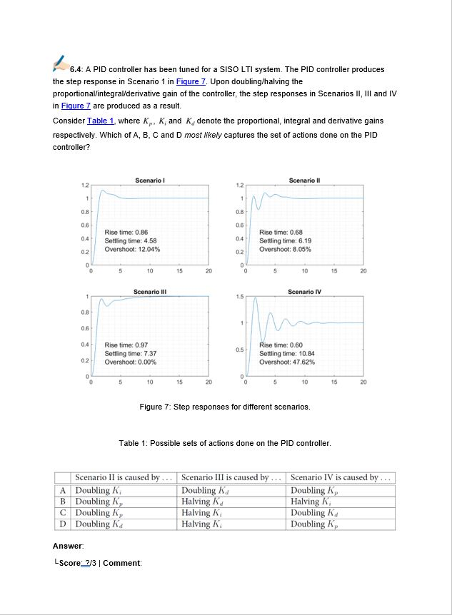 Solved 6.4: A PID controller has been tuned for a SISO LTI | Chegg.com