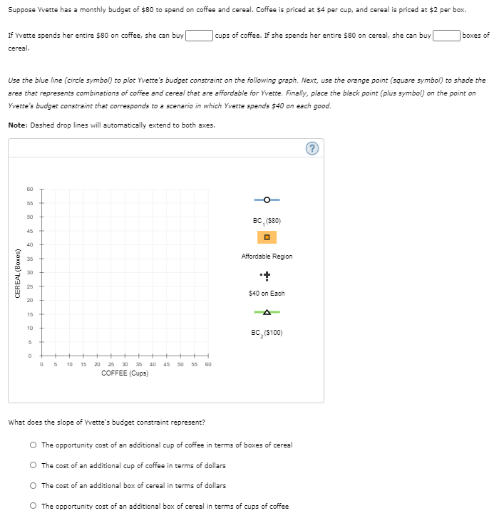 Solved Suppose Yvette has a monthly budget of $80 to spend | Chegg.com