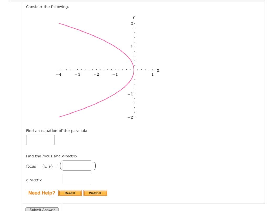 Solved Consider the following. у 2 1 X -4 -3 - 2 -1 1 1 - 2 | Chegg.com