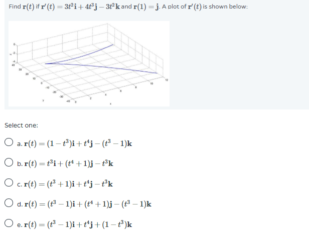 Solved If R T Is A Vector Function Find An Expression F Chegg Com