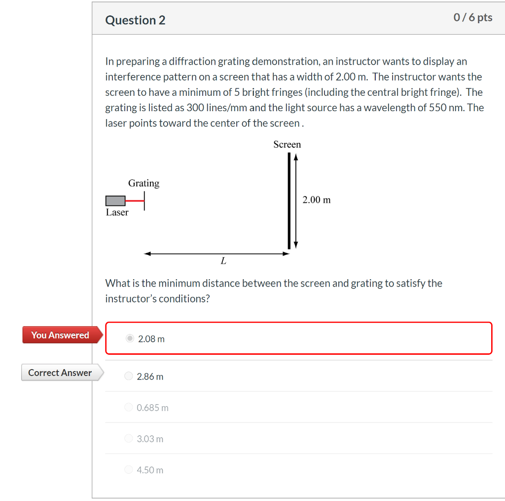 Solved Question 2 0/6 pts In preparing a diffraction grating | Chegg.com