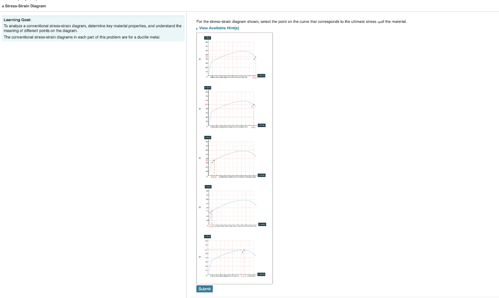 Part B - Modulus Elasticity Define The Slope Of The | Chegg.com