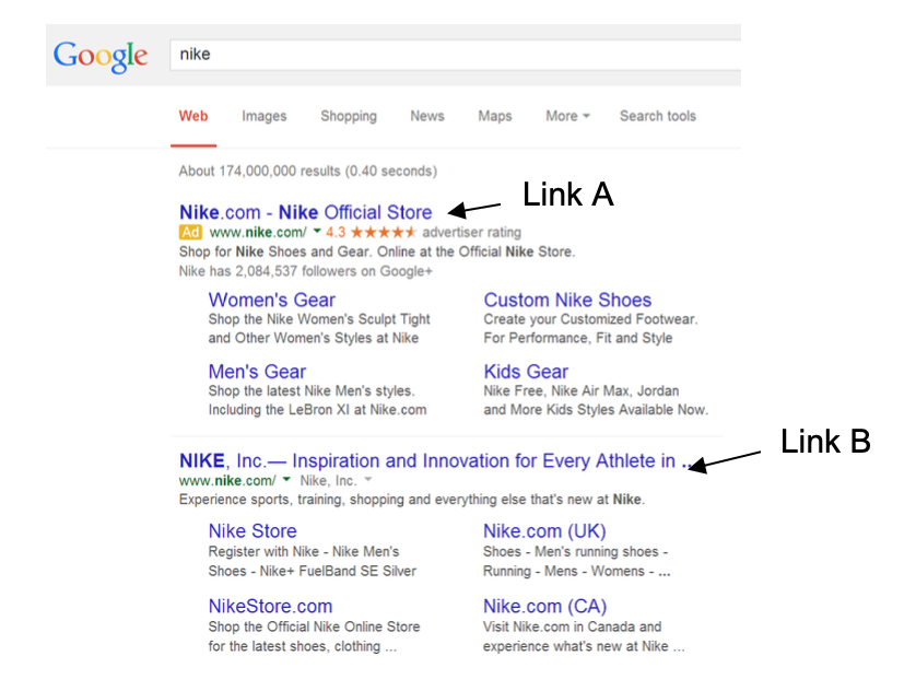 Solved: Below Is The Result Page When Anyone In The US Sea nike shoes men Results |