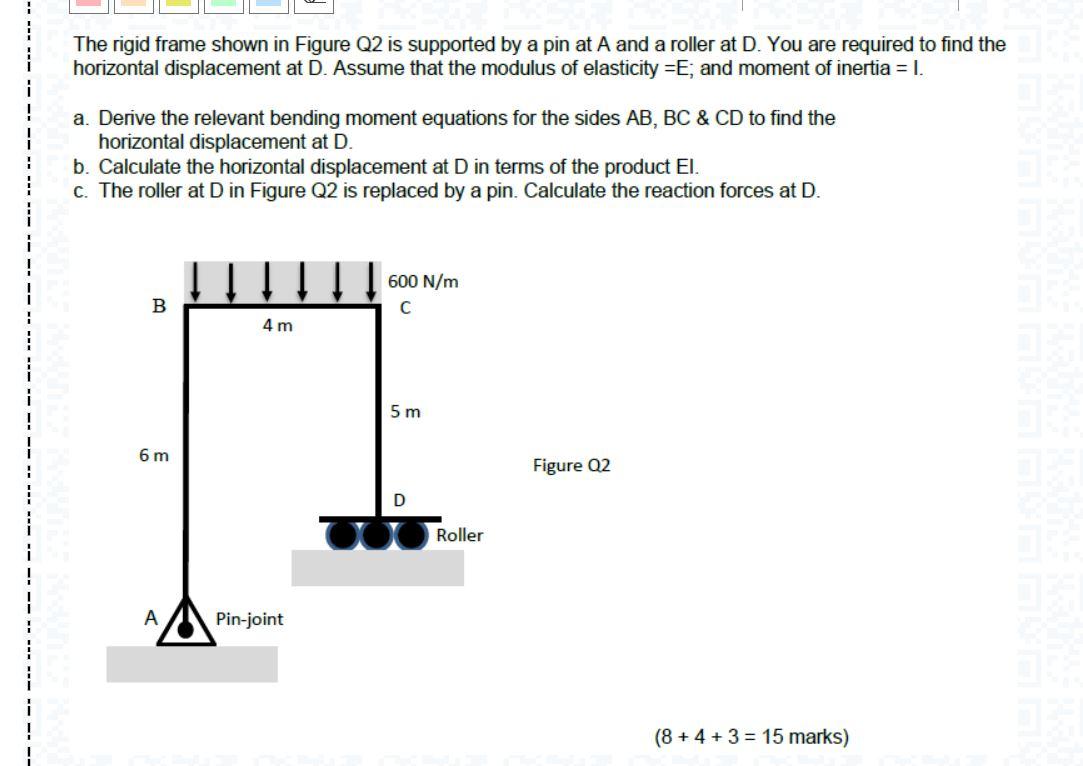 Solved The rigid frame shown in Figure Q2 is supported by a | Chegg.com