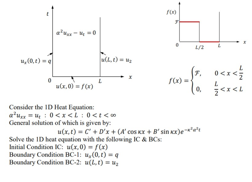 Solved A Uxx Ut 0 Ol 2 L Ux 0 T 2 U L T Uz V V Chegg Com