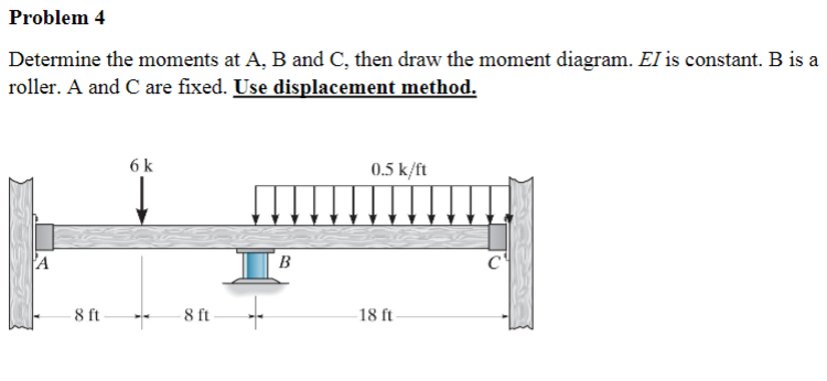 Solved Determine The Moments At A,B And C, Then Draw The | Chegg.com