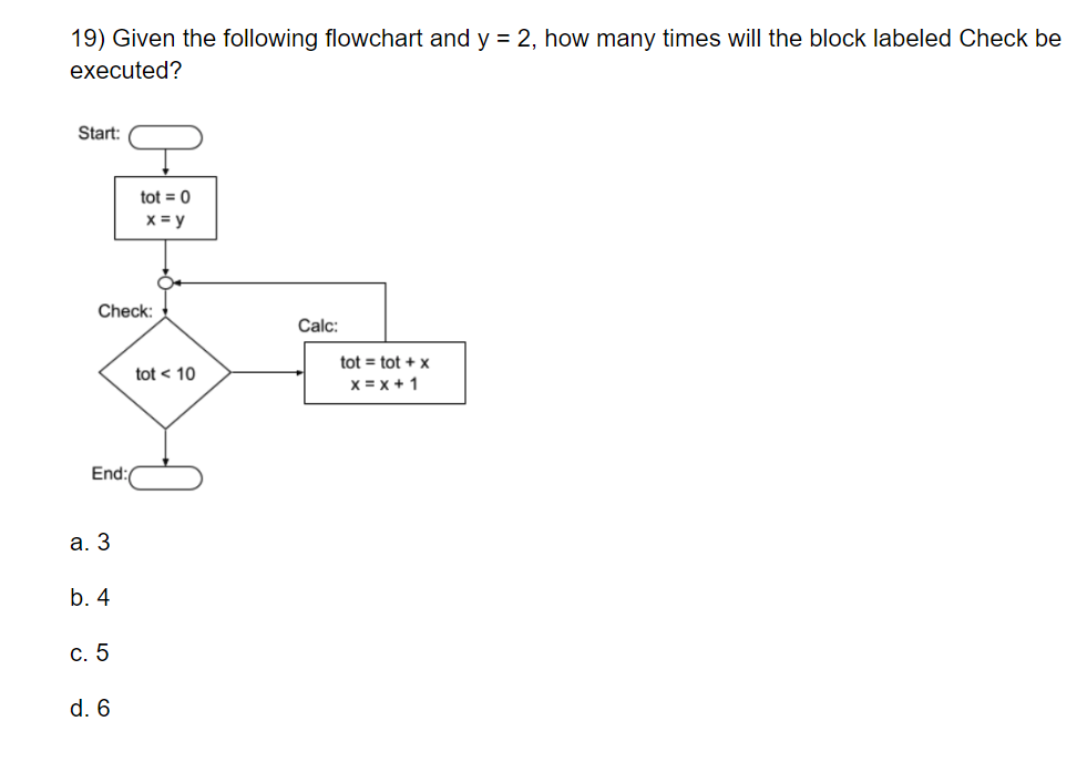 Solved 19) Given the following flowchart and y=2, how many | Chegg.com