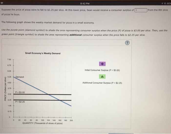 Solved The following graph shows Sean's weekly demand for | Chegg.com