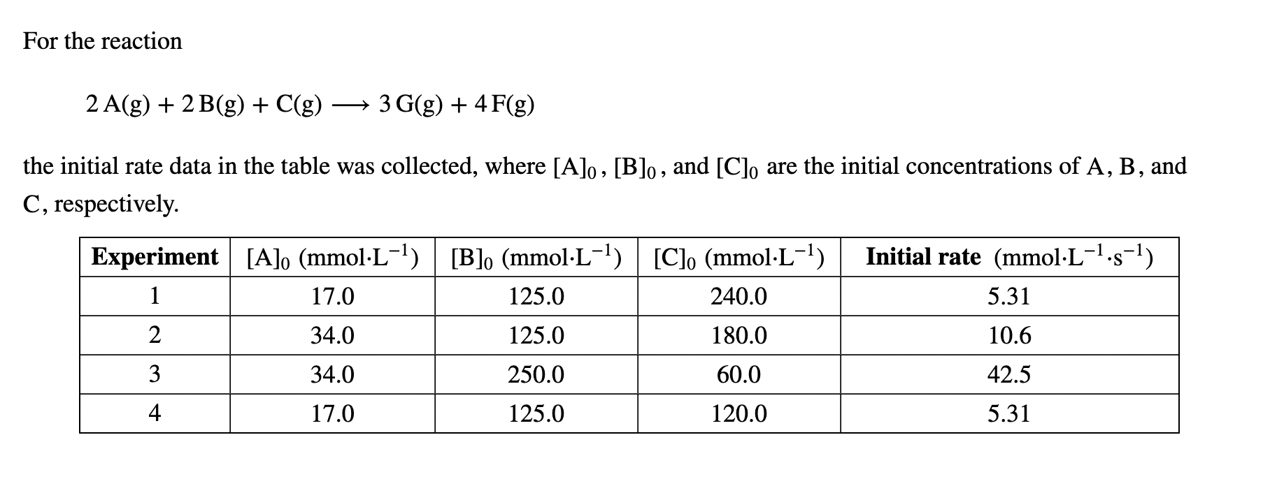 Solved For the reaction 2 A( g)+2 B( g)+C(g) 3G(g)+4 F( g) | Chegg.com
