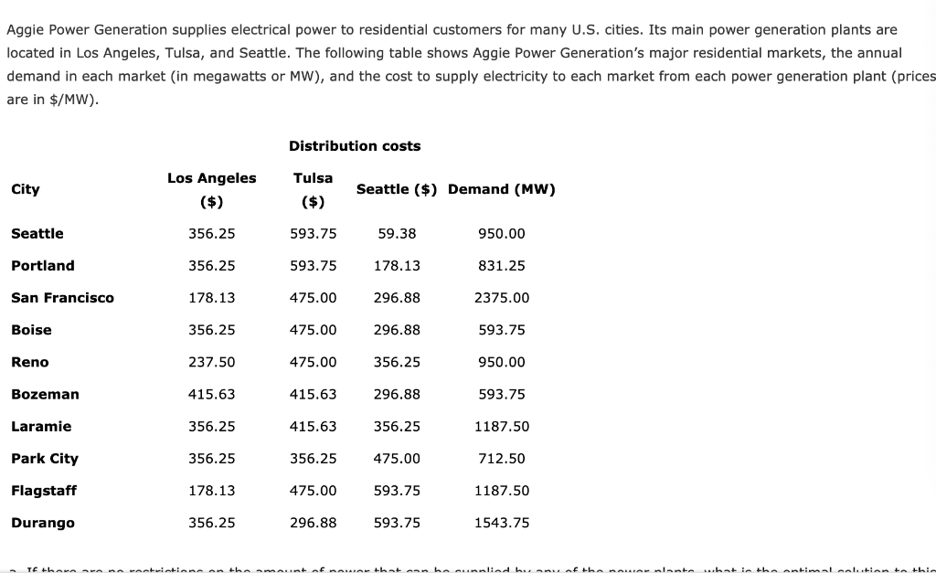 solved-aggie-power-generation-supplies-electrical-power-to-chegg