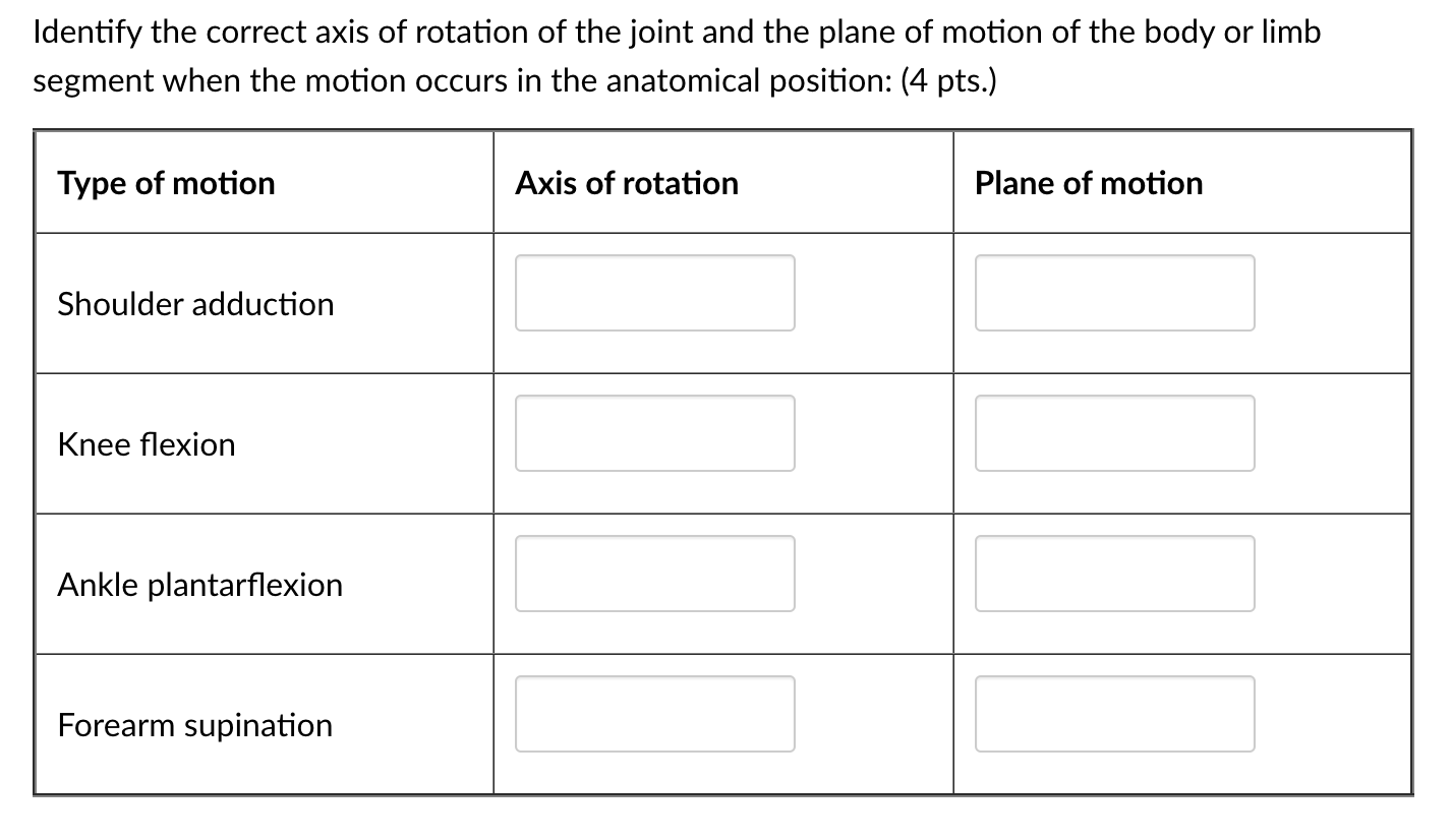 Solved Identify the correct axis of rotation of the joint | Chegg.com