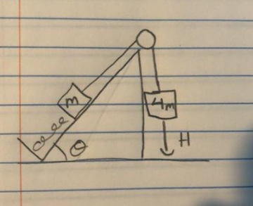 Solved ramp is frictionless amd inclined an angle of 30 | Chegg.com