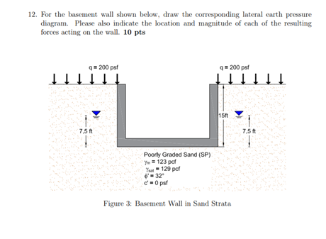 Solved 12. For the basement wall shown below, draw the | Chegg.com